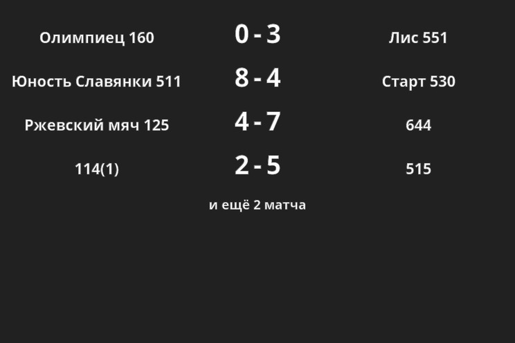 Результаты матчей