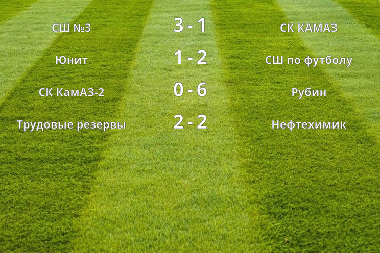 Результаты матчей (4 тур)