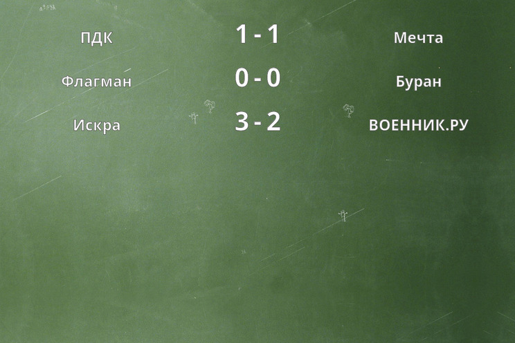 Результаты матчей