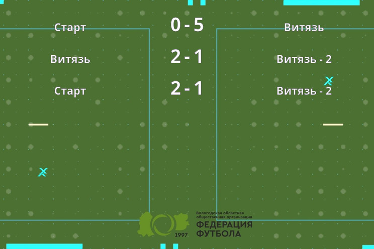 Результаты матчей