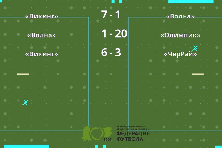 Результаты матчей