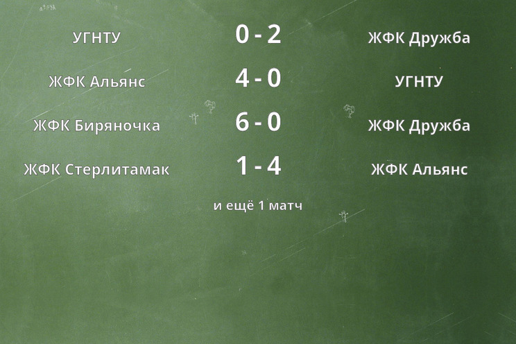 Результаты матчей