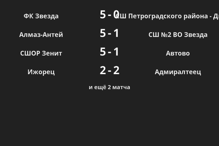 Результаты матчей
