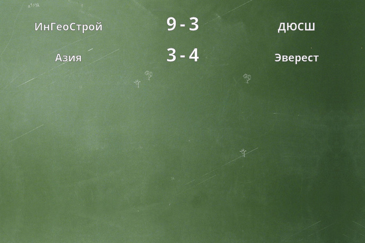 Результаты матчей