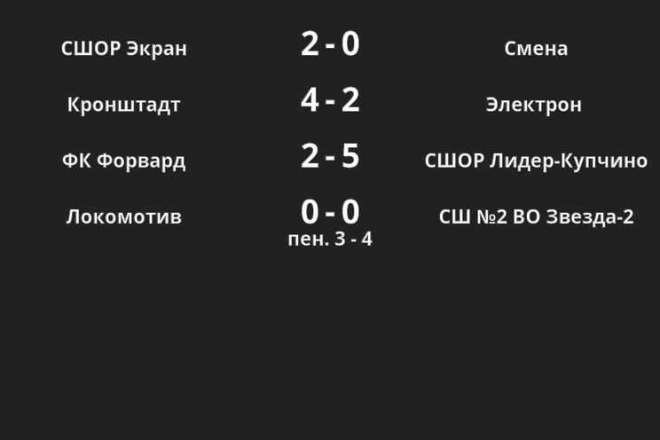 Результаты матчей