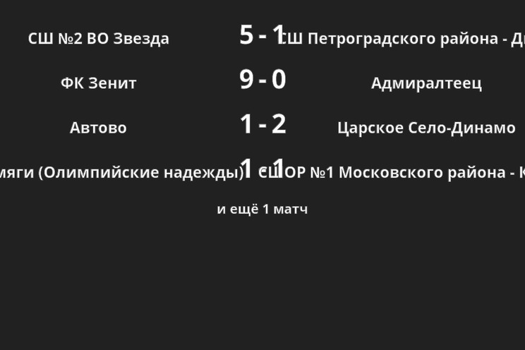 Результаты матчей