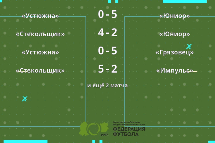 Результаты матчей