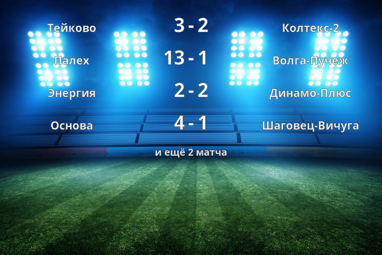 Результаты матчей