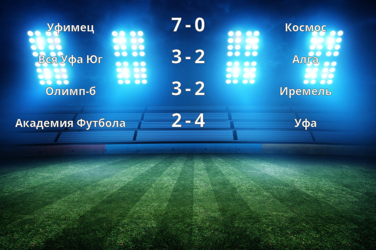 Результаты матчей