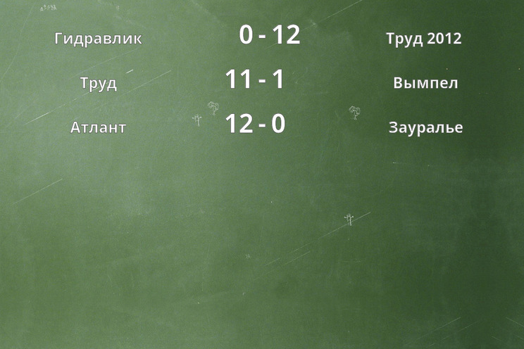 Результаты матчей