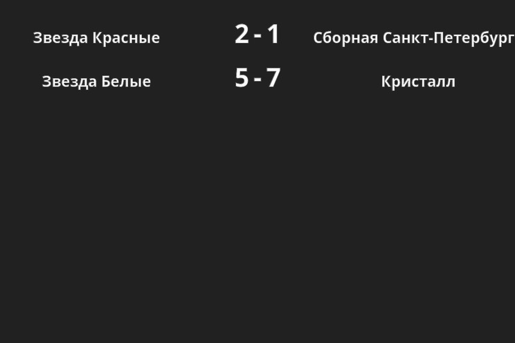 Результаты матчей
