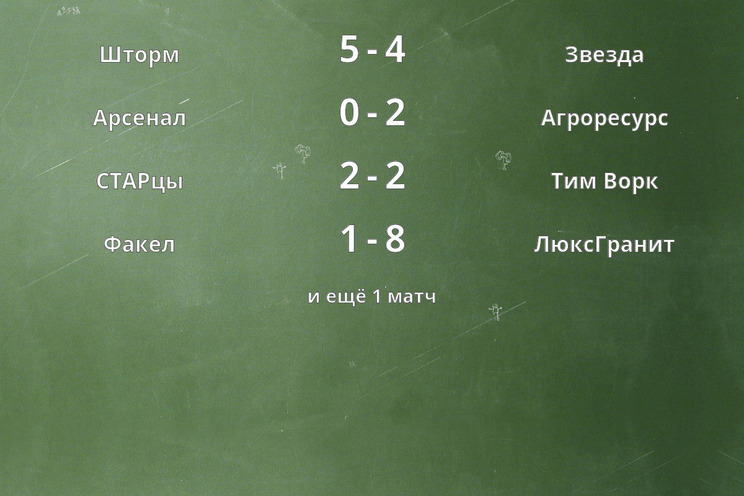 Результаты матчей