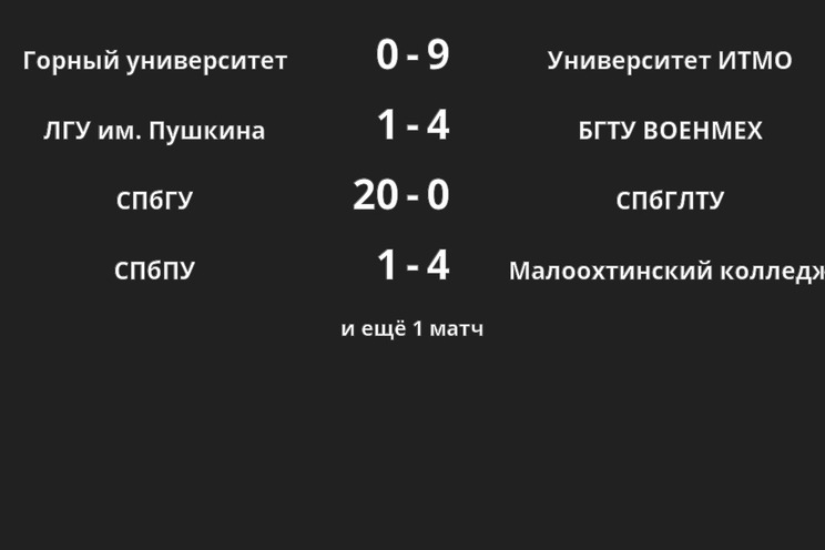 Результаты матчей