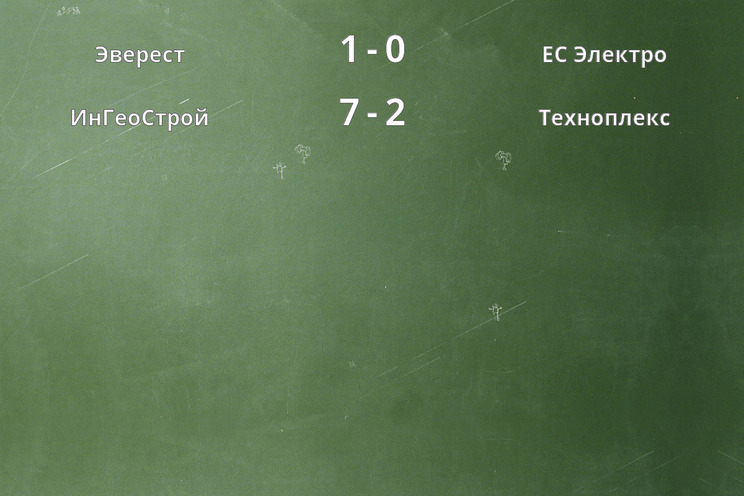Результаты матчей