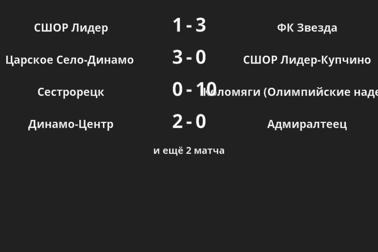 Результаты матчей
