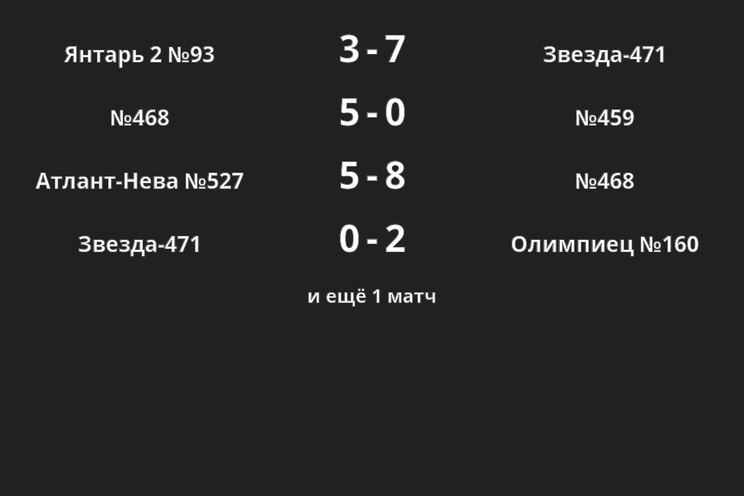 Результаты матчей