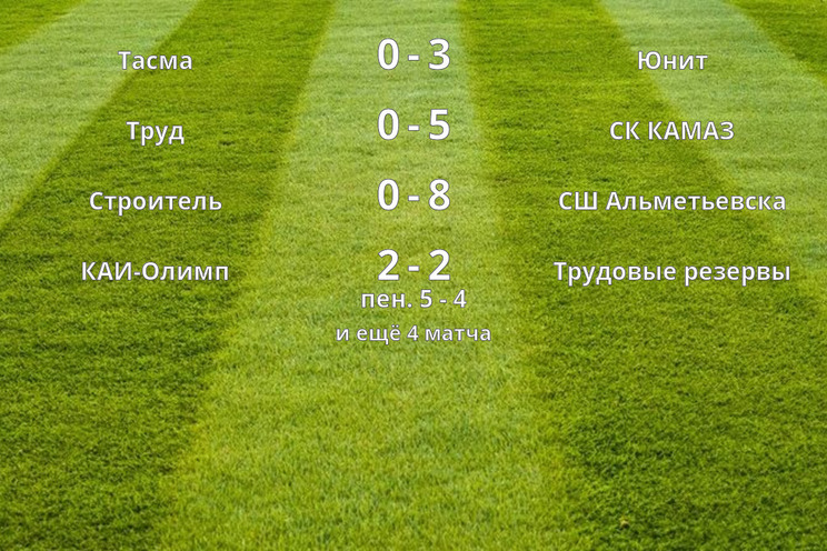 Результаты матчей (1/8 финала)