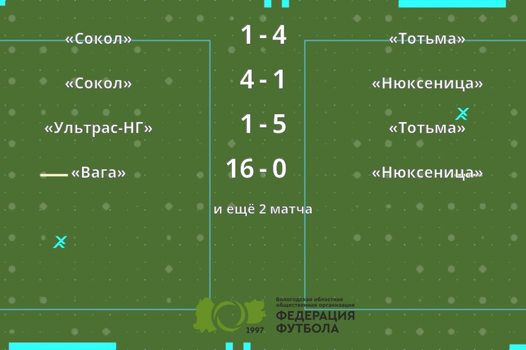 Результаты матчей