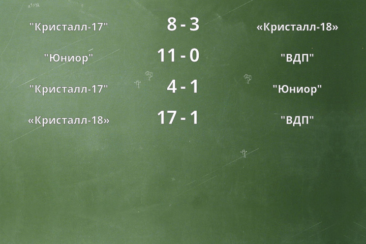 Результаты матчей