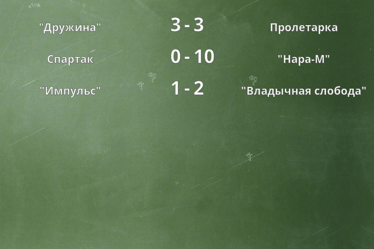 Результаты матчей