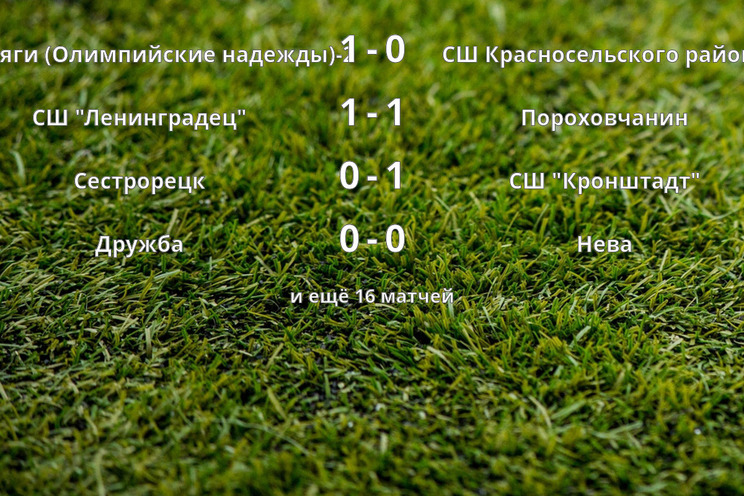 Результаты матчей