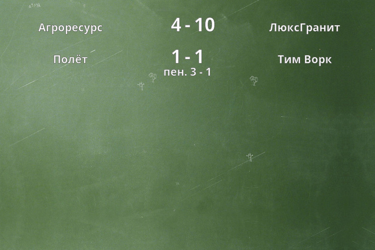 Результаты матчей