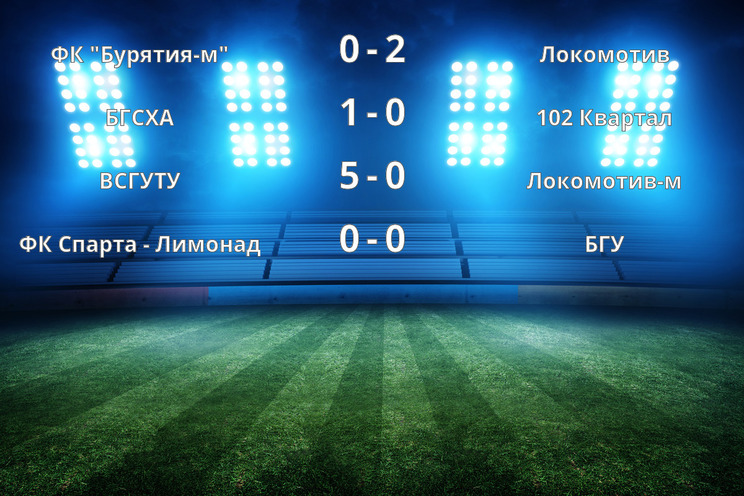 Результаты матчей