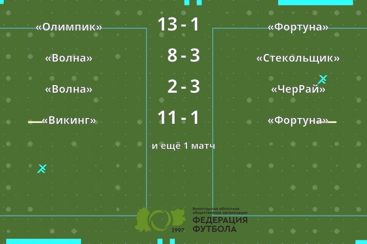 Результаты матчей