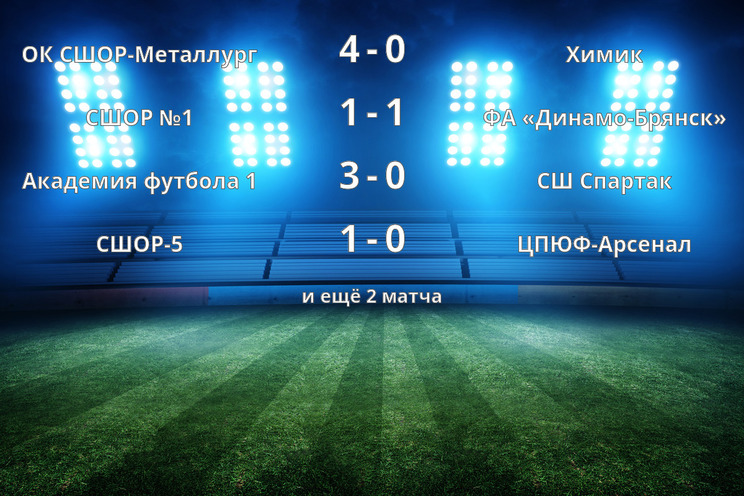 Результаты матчей