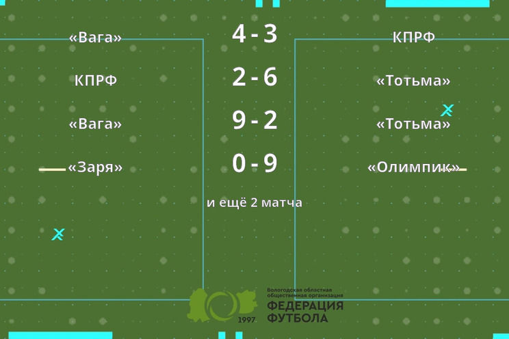Результаты матчей