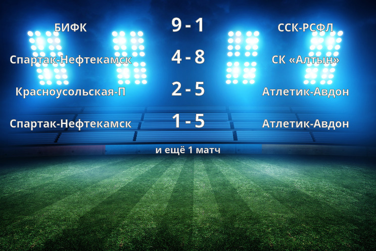 Результаты матчей
