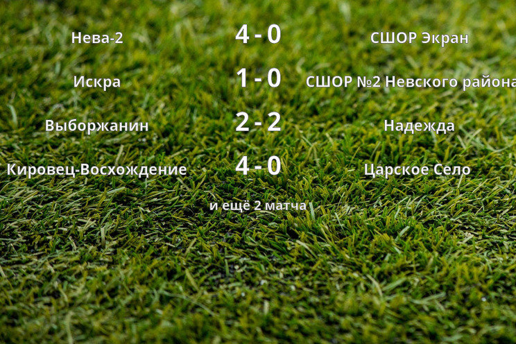 Результаты матчей