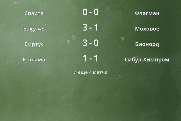 Результаты матчей