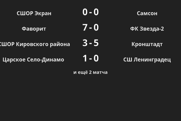 Результаты матчей