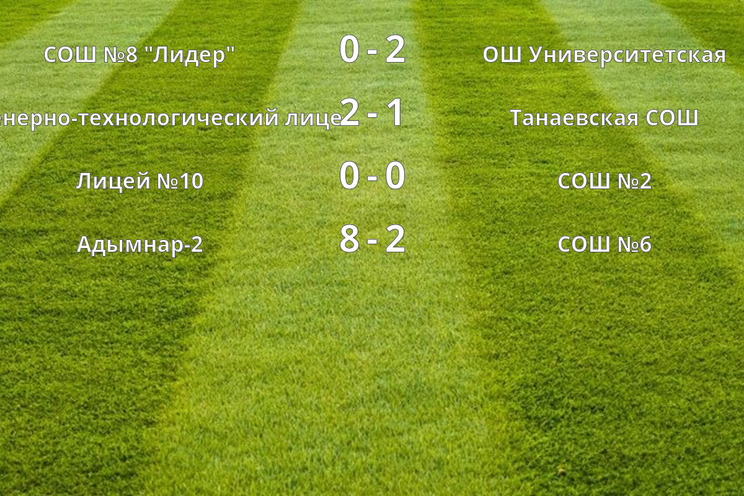 Результаты матчей (2 тур)