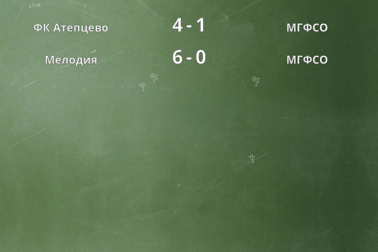 Результаты матчей