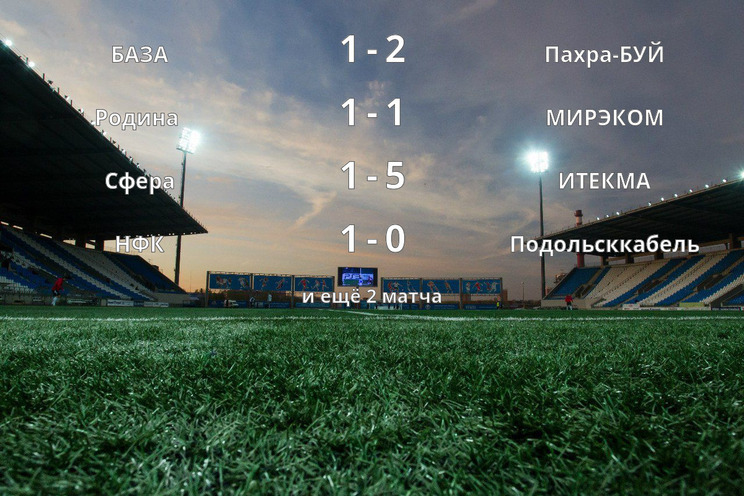 Результаты матчей