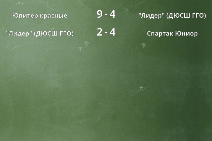 Результаты матчей