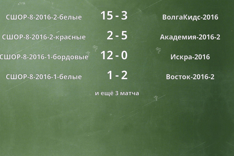 Результаты матчей