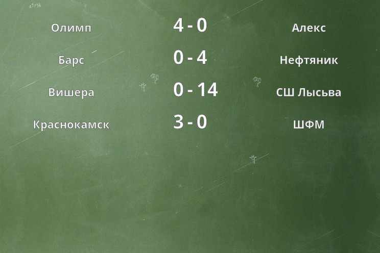 Результаты матчей
