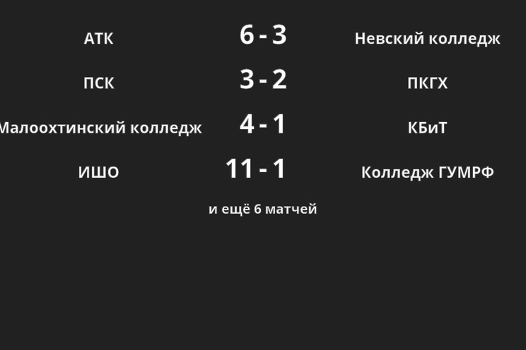 Результаты матчей