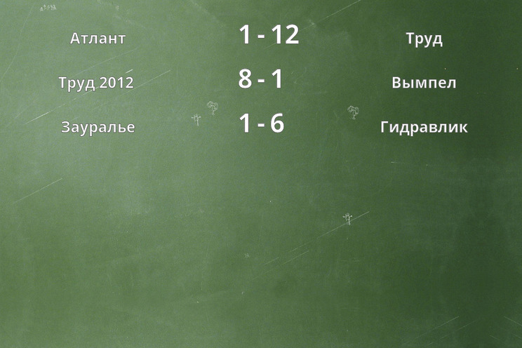 Результаты матчей