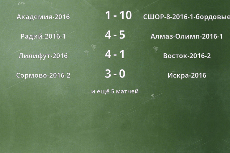 Результаты матчей