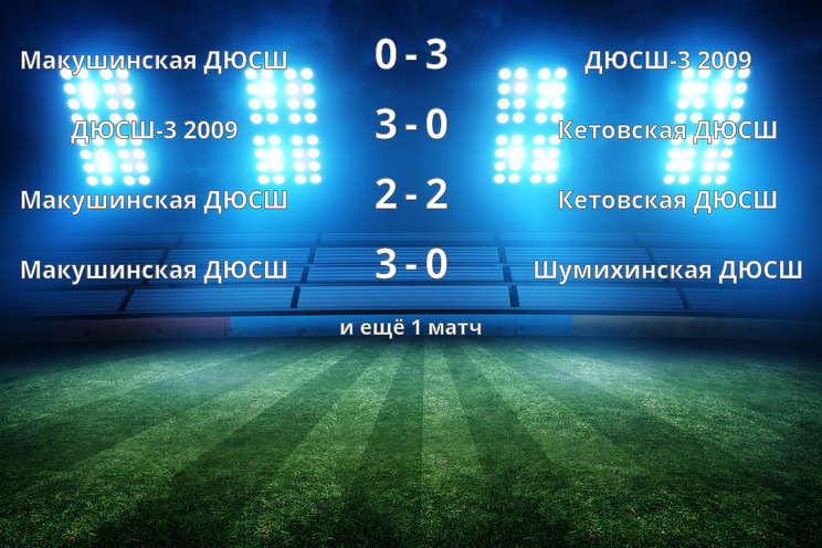 Результаты матчей