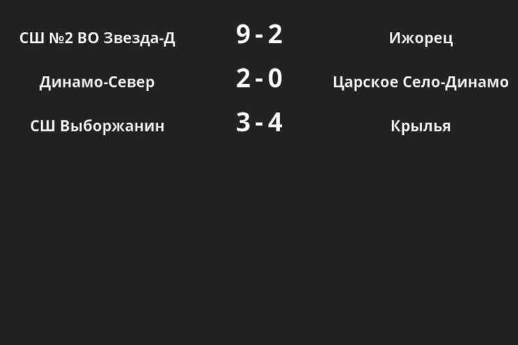Результаты матчей