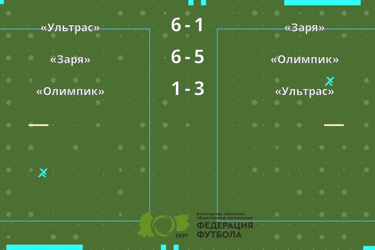 Результаты матчей