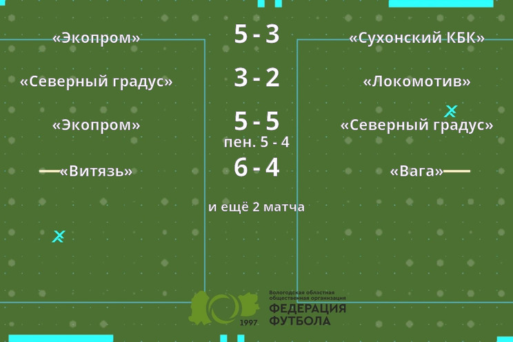 Результаты матчей