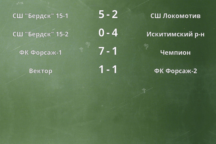 Результаты матчей