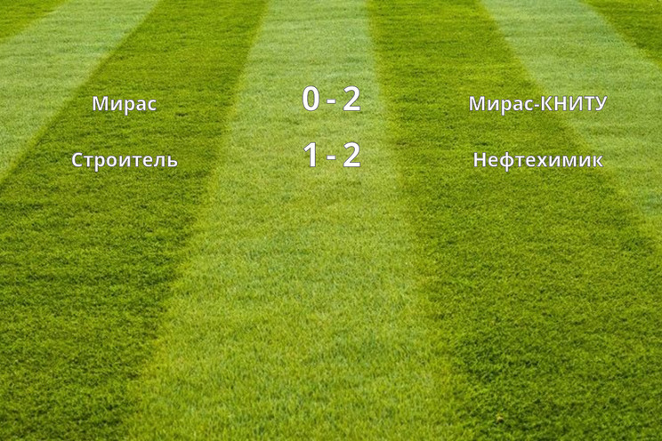 Результаты матчей (1/4 финала )