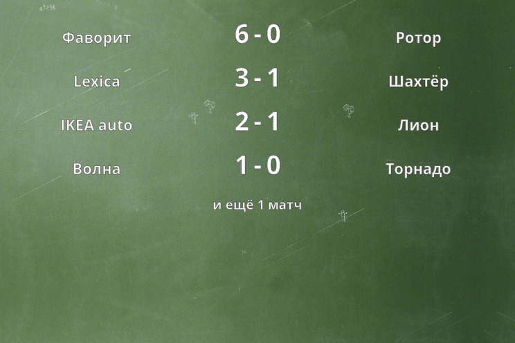 Результаты матчей